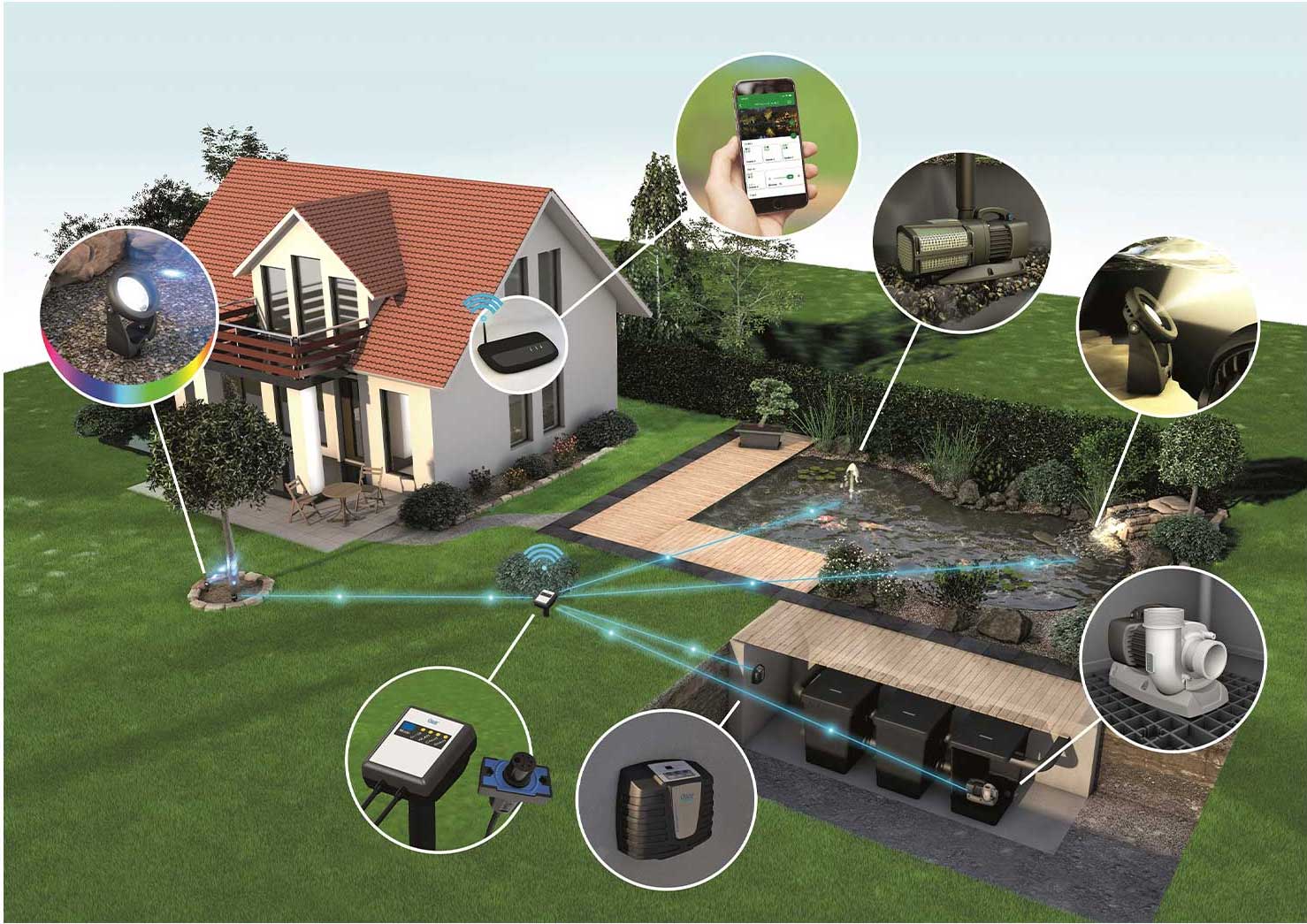 Ose Easy Garden Controller